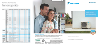 Daikin Multisplit.pdf